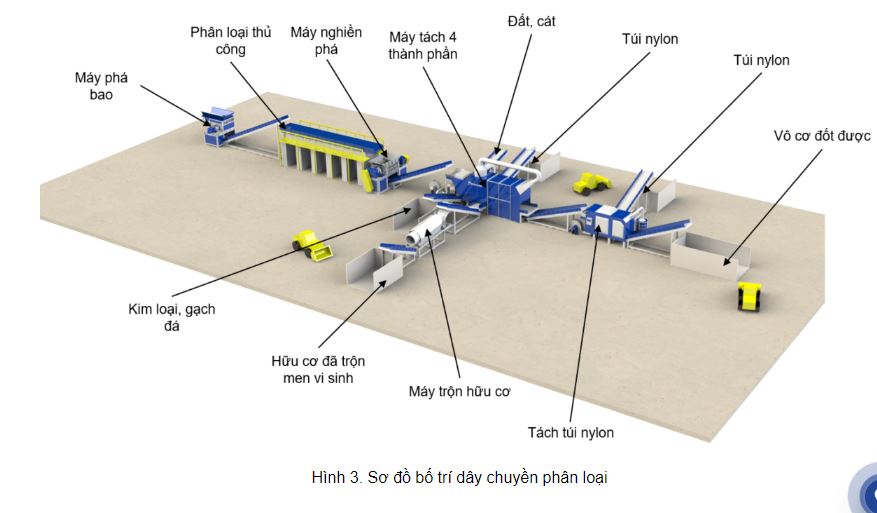 Bí Quyết Lựa Chọn Công Suất Dây Chuyền Phân Bón Phù Hợp Với Quy Mô Sản Xuất